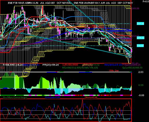 gr�fica t�cnica de simec.b