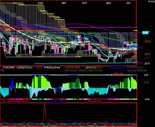 gr�fica t�cnica de soriana.b