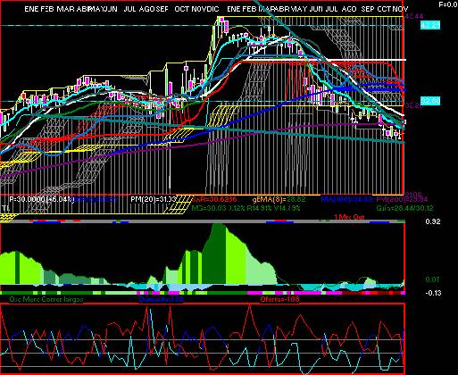 gr�fica t�cnica de soriana.b