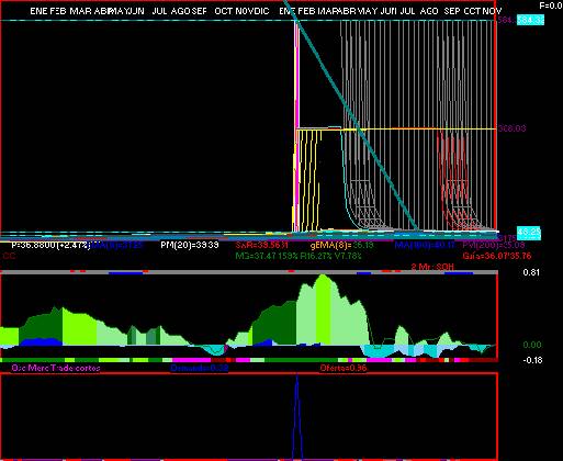 gr�fica t�cnica de terra.13