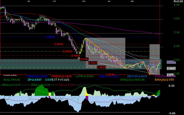 gr�fica t�cnica de tlevisa