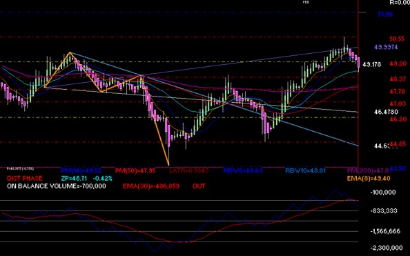 gr�fica intrad�a de televisa