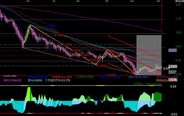gr�fica t�cnica de televisa