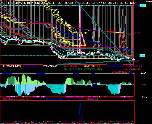 gr�fica t�cnica de tlevisa.cpo