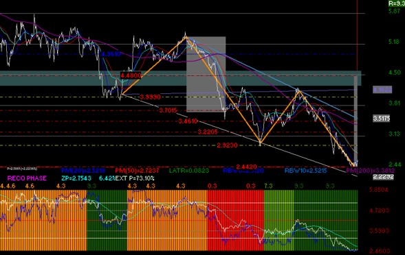 gr�fica t�cnica semanal de tlevisa
