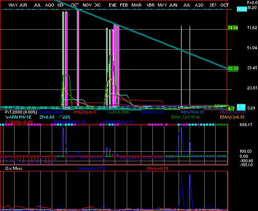 gr�fica t�cnica de tmm.a