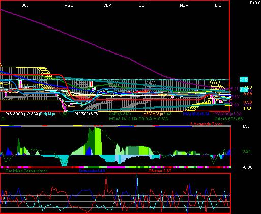 gr�fica t�cnica de vitro.a